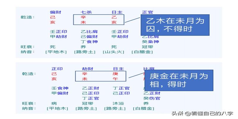 八字旺衰图_八字旺衰分析_刘恒八字四柱预测学旺衰篇