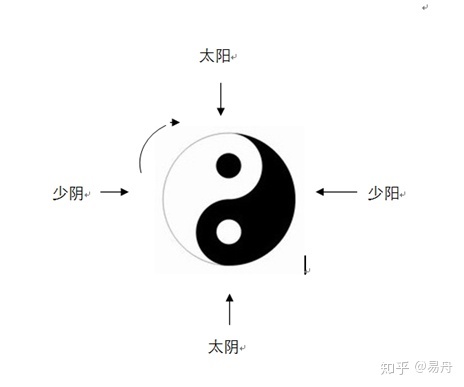 太极神立式艾灸仪_太极生二仪_太极生乳汁