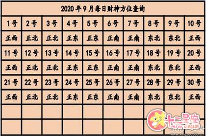 今日麻将吉位 2020年打麻将赢钱方位查询表