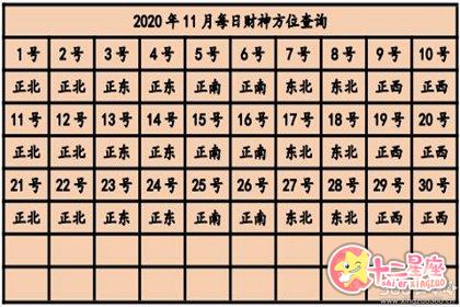 今日麻将吉位 2020年打麻将赢钱方位查询表