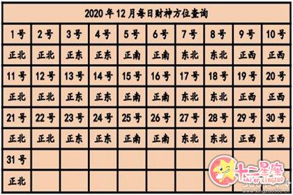 今日麻将吉位 2020年打麻将赢钱方位查询表