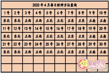 今日麻将吉位 2020年打麻将赢钱方位查询表