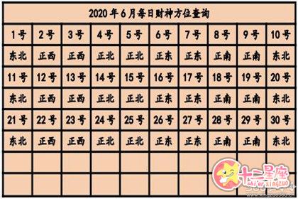 今日麻将吉位 2020年打麻将赢钱方位查询表