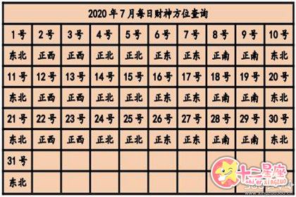 今日麻将吉位 2020年打麻将赢钱方位查询表