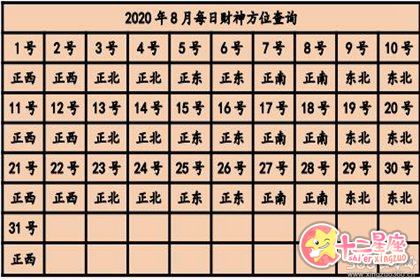 今日麻将吉位 2020年打麻将赢钱方位查询表