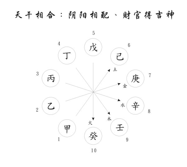 盲派论丙火午月生人_穷通宝鉴丙火卯月_丙火月