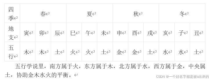 盲派论丙火午月生人_穷通宝鉴丙火卯月_丙火月