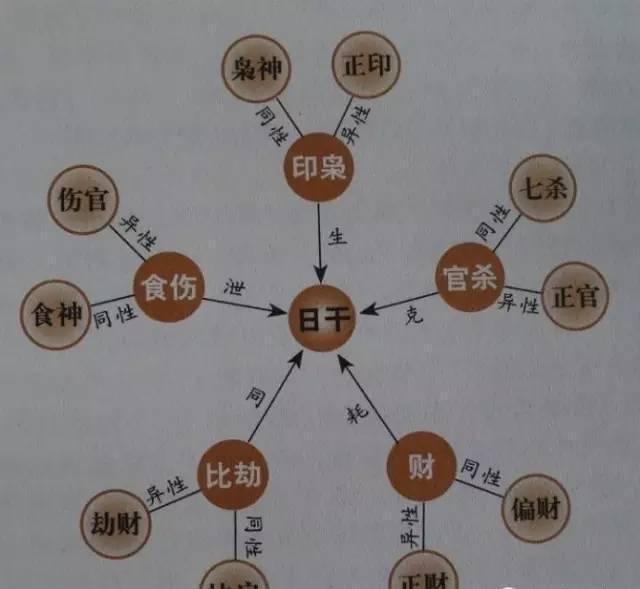 八字十神有九神_八字是看十神还是支神_八字里的十神分别代表什么意思