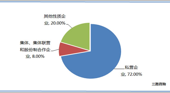 易经工艺品行业景气分析(2024年4月14日)