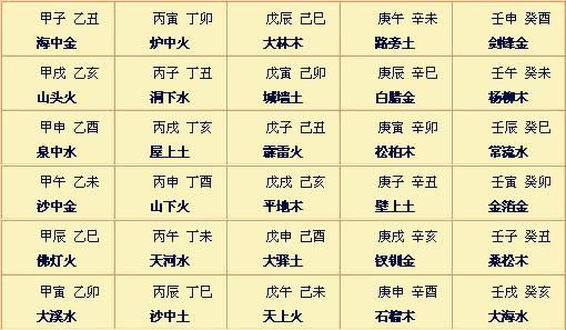 八字排盘系统免费测算网站，八字详批可以自己设计吗？