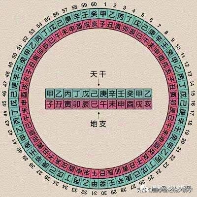 壬水和己土结婚不好吗_戌土壬水_己土和壬水的关系