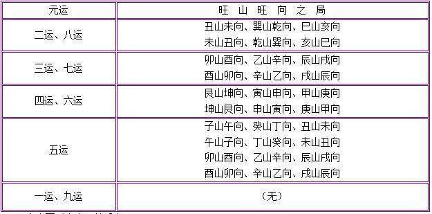 住宅九宫飞星风水布局_苏民峰2017年九宫布局_新叶村五行九宫布局