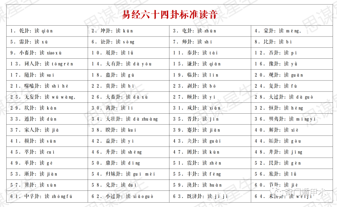 艮为山变风山渐问姻缘_艮卦变山火_梅花易数火山旅变艮为山