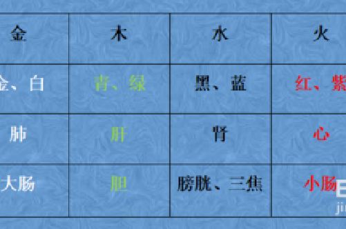 维字五行_玥字五行属什么_维 五行