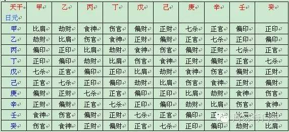 八字纳音五行解析松柏木_八字过弱 八字喜木_生肖五行属金八字五行属土,哪个对的