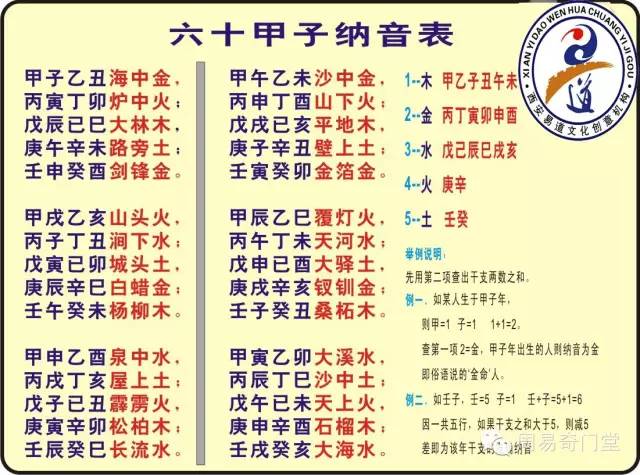 八字纳音五行解析松柏木_生肖五行属金八字五行属土,哪个对的_八字过弱 八字喜木