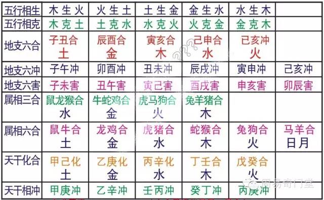 八字过弱 八字喜木_八字纳音五行解析松柏木_生肖五行属金八字五行属土,哪个对的