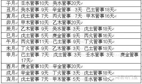 八字纳音五行解析松柏木_生肖五行属金八字五行属土,哪个对的_八字过弱 八字喜木