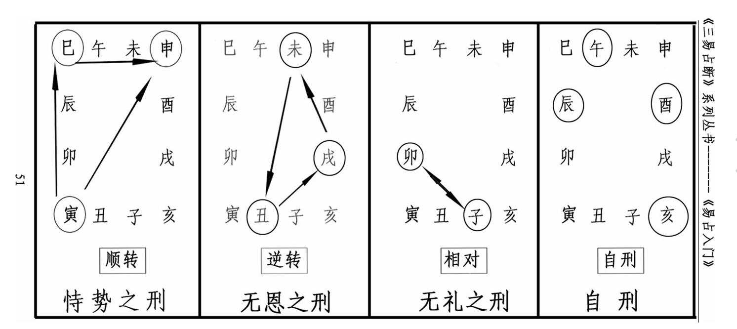 地支五行数字_天干五合 地支无刑冲害合_奇门遁甲五行数字天干地支数旺相刑克计算