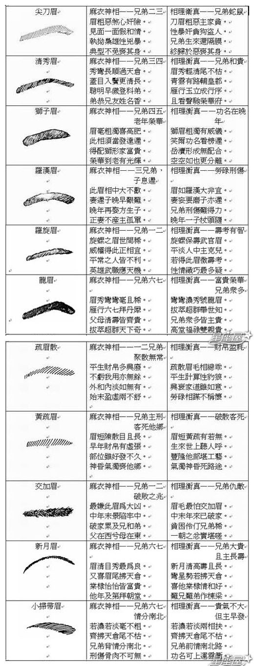 有分叉交叉可能是代表人比较操心Q2柳叶眉毛的男人命运如何