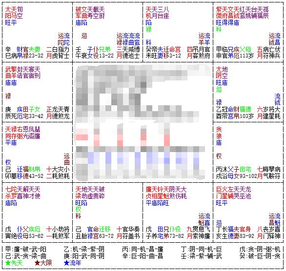 紫微命盘各星详解_紫微命盘详解_紫微斗数命盘十二宫四化飞星忌入宫位详解