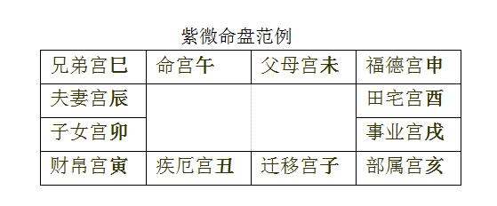 紫微化权在交友宫_紫微化科在父母宫_兄弟宫化科 奴仆宫化忌