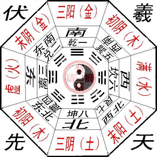 太极八卦图分享(最正确的八卦图清晰)