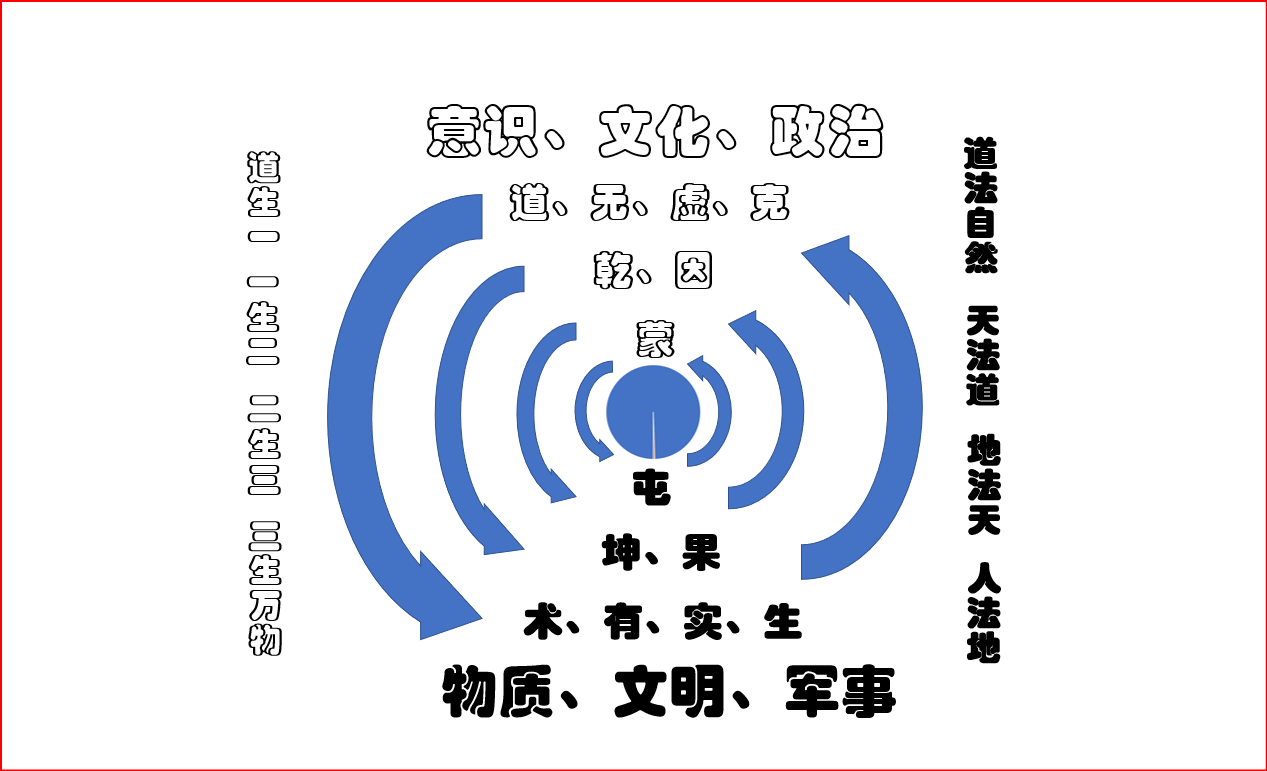 什么是无极_无极挂机宝是真的假的_主角是无极剑圣的小说