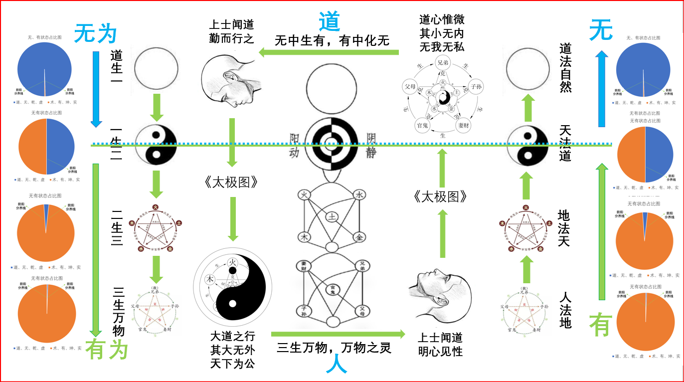 什么是无极_无极挂机宝是真的假的_主角是无极剑圣的小说