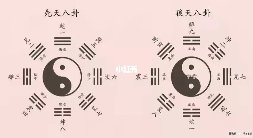 【易经学习】记忆易经六十四卦的好方法(附易经六十四卦查阅表_关于易经的问题_易经易经算命网