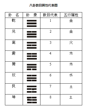 周易象数预测学_五格剖象法公司名号81数吉凶表_梅花易数象意