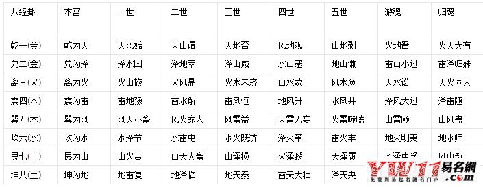 易经起名取名软件_五行八卦起名取名软件_宝宝取名软件免费起名