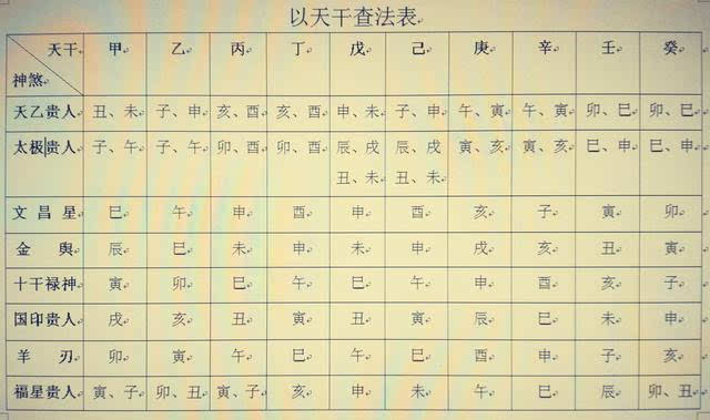 八字十神六亲详解大全_八字十神生克详解_八字十神排盘详解