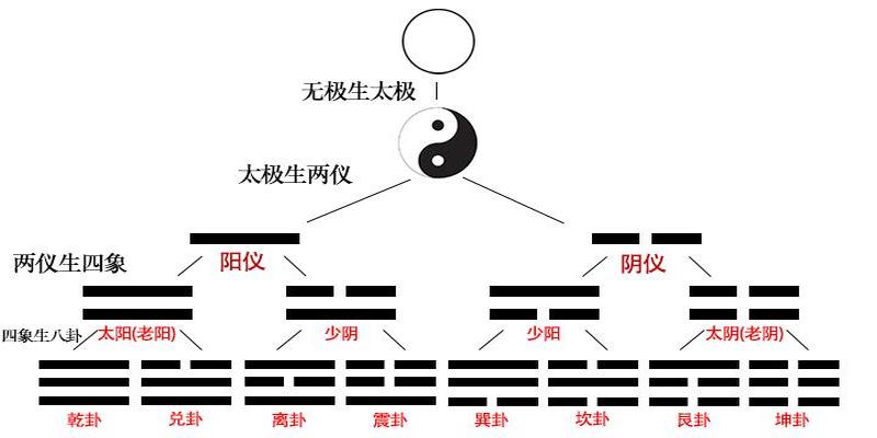 易经三才指的是什么_易经三才_易经中的三才