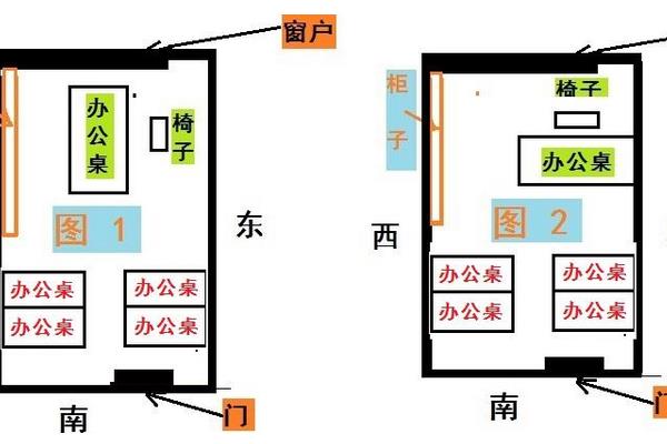 财务总监办公室的布局_办公室职场风水布局_口腔医院处置室布局