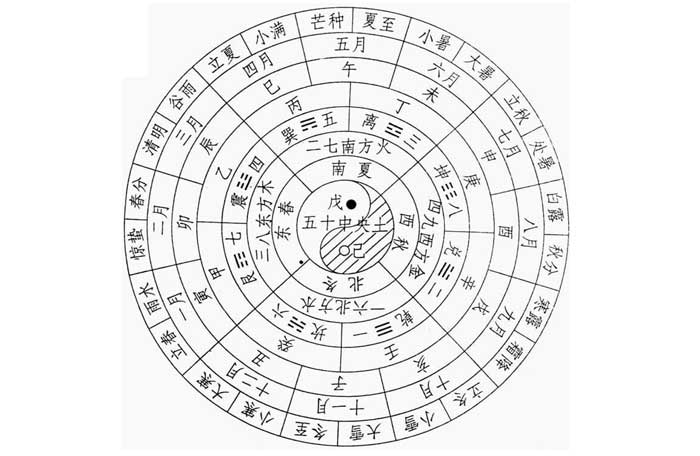 中国古代的历法与纪年采用阴阳干支三合历_太初历 历法_干支历和农历