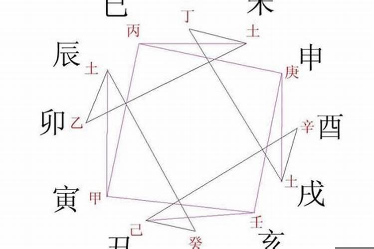 八字中建禄格是什么意思？八字专旺格详解