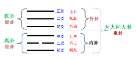 阴阳八卦图片大全_阴阳八卦免费算命_阴阳八卦排序