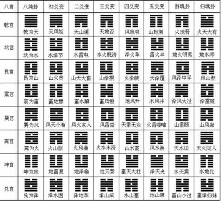 六爻基础入门_六爻入门杂谈_六爻入门 基础篇