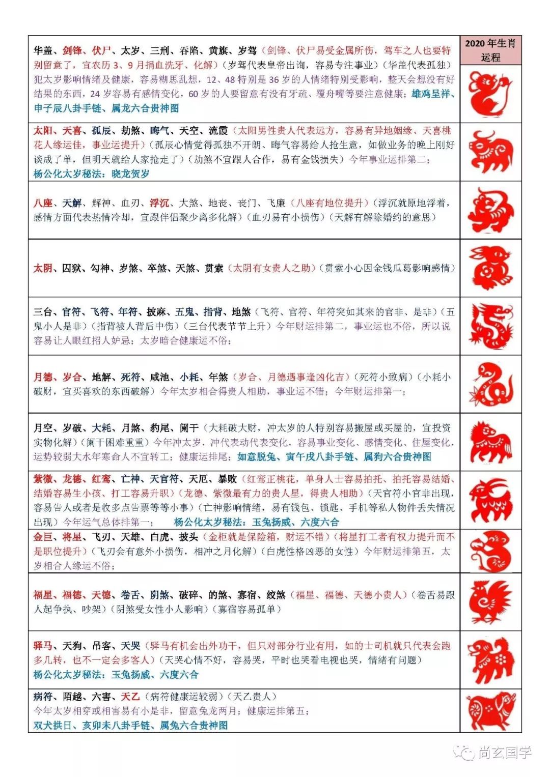 2021紫微算流年运势_2019紫微流年运势大预测_2019紫微流年运势大预测