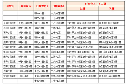 紫微2021年的流年运势_2019紫微流年运势大预测_2019年紫微流年运势