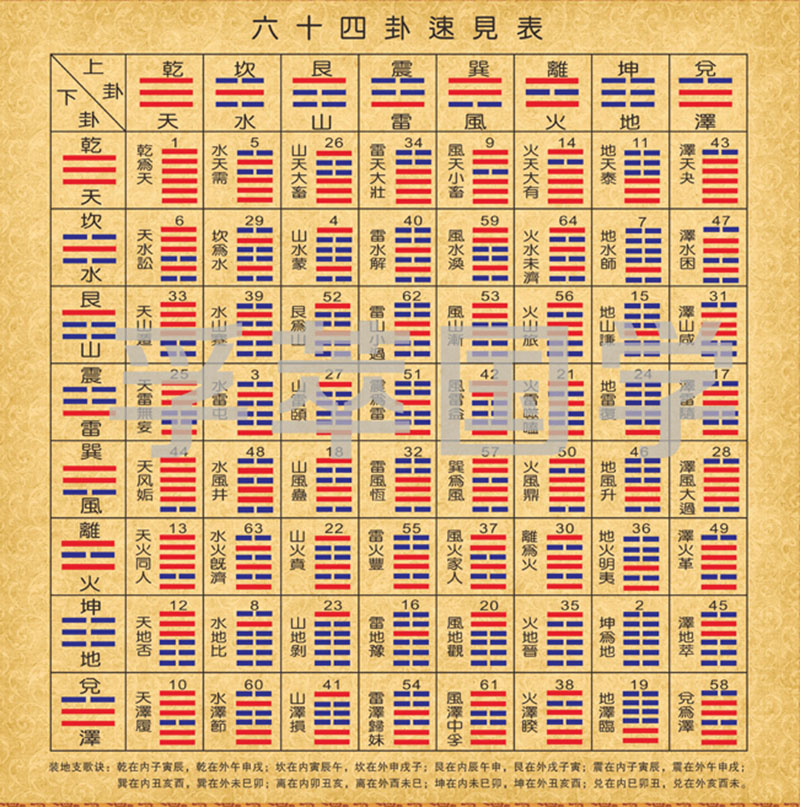 《周易》的作者周文王：周易与周易文化的融合