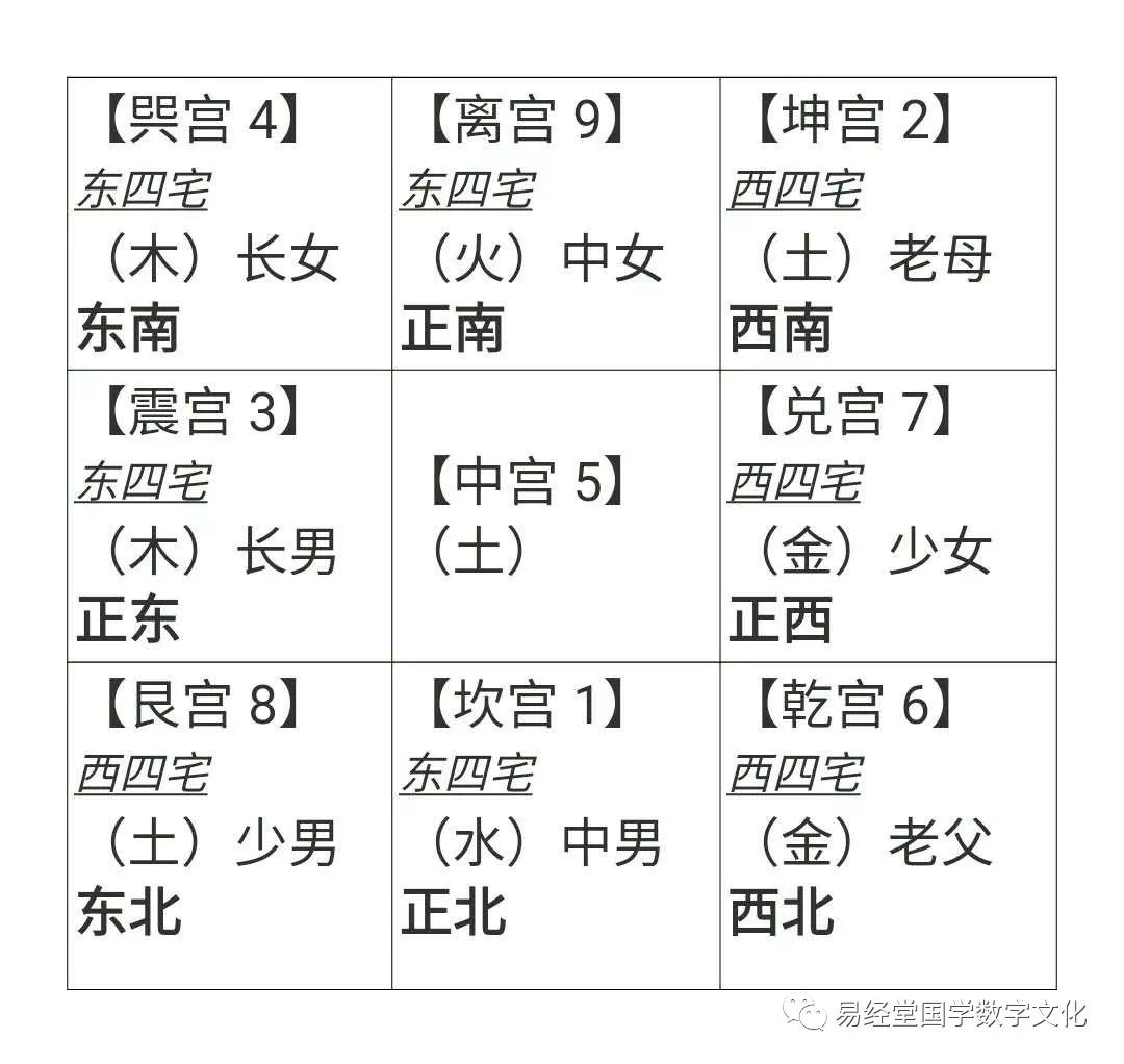 八字起源于易经_易经里八字测算方法_易经八字婚姻配对