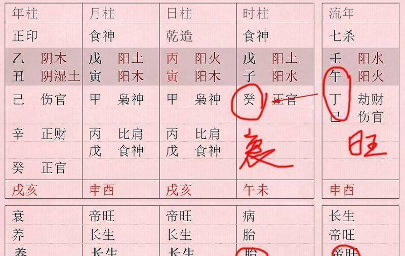 八字十神都是偏的_八字十神偏印星详解_十神七杀偏印伤官占全