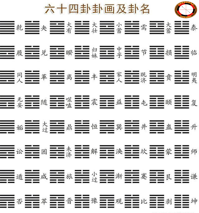 图解周易爻辞文化卜筮全书pdf_周易卜筮方法_图解周易爻辞文化卜筮全书下载