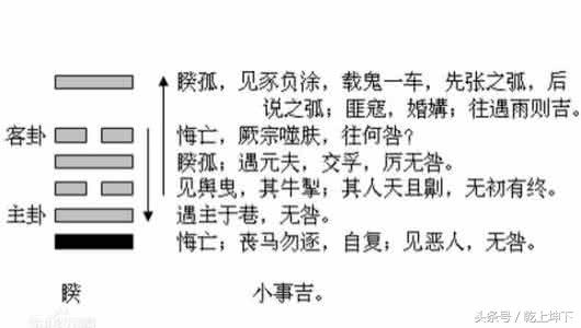 易经中最好的卦是泰卦_易经六十四卦变卦图表_归妹卦 变卦 大壮卦