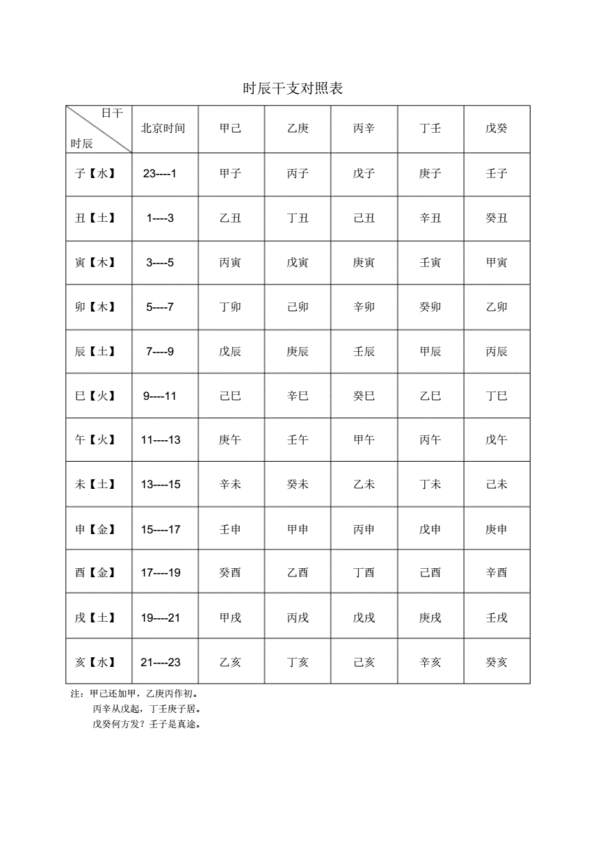 干支历法与农历对应表_五行对应干支_日干支速算万年历法在心中