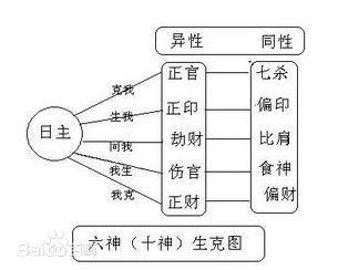 八字看男命婚姻_婚姻差的女命八字_从八字日柱看哪些男命婚姻幸福?