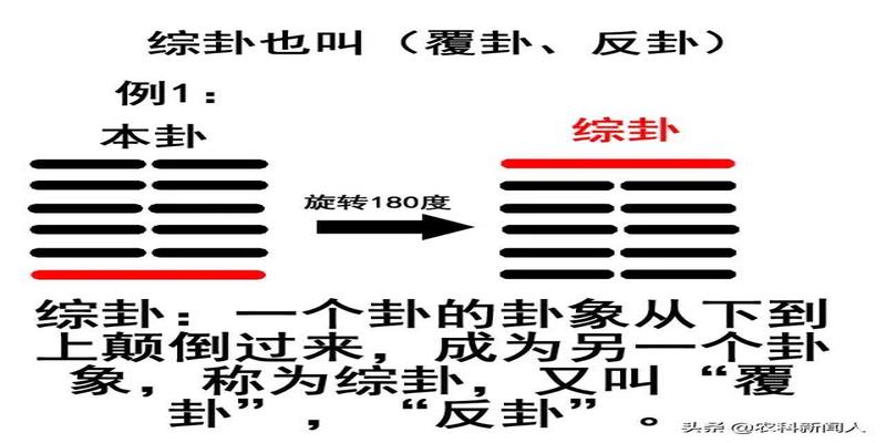 易经画卦解卦方法视频_侯德健《易经卦解》_易经无妄卦第25卷下乾上的全解