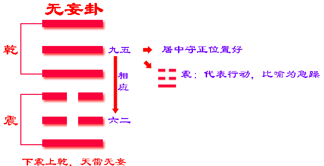 易经画卦解卦方法视频_易经无妄卦第25卷下乾上的全解_侯德健《易经卦解》